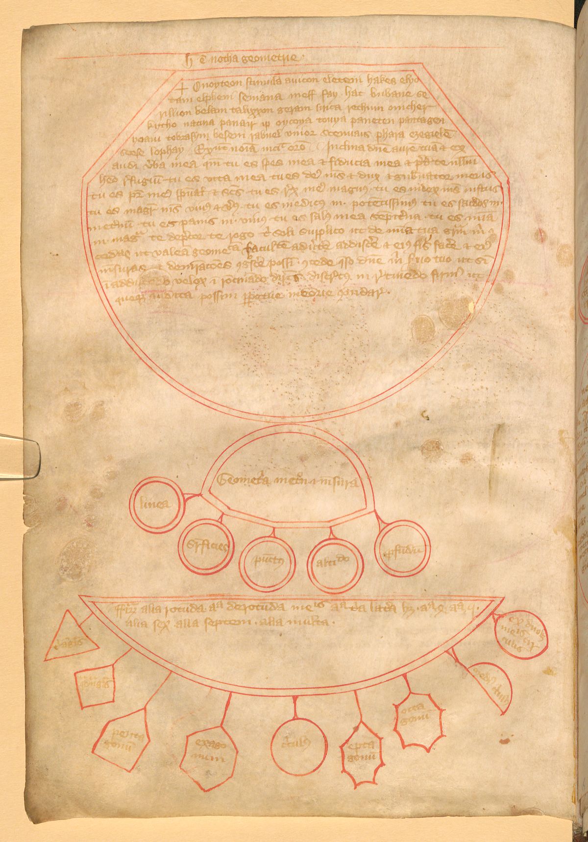 Red manuscript diagrams and Latin writing in Bayerische Staatsbibliothek Clm 30010, scan 34