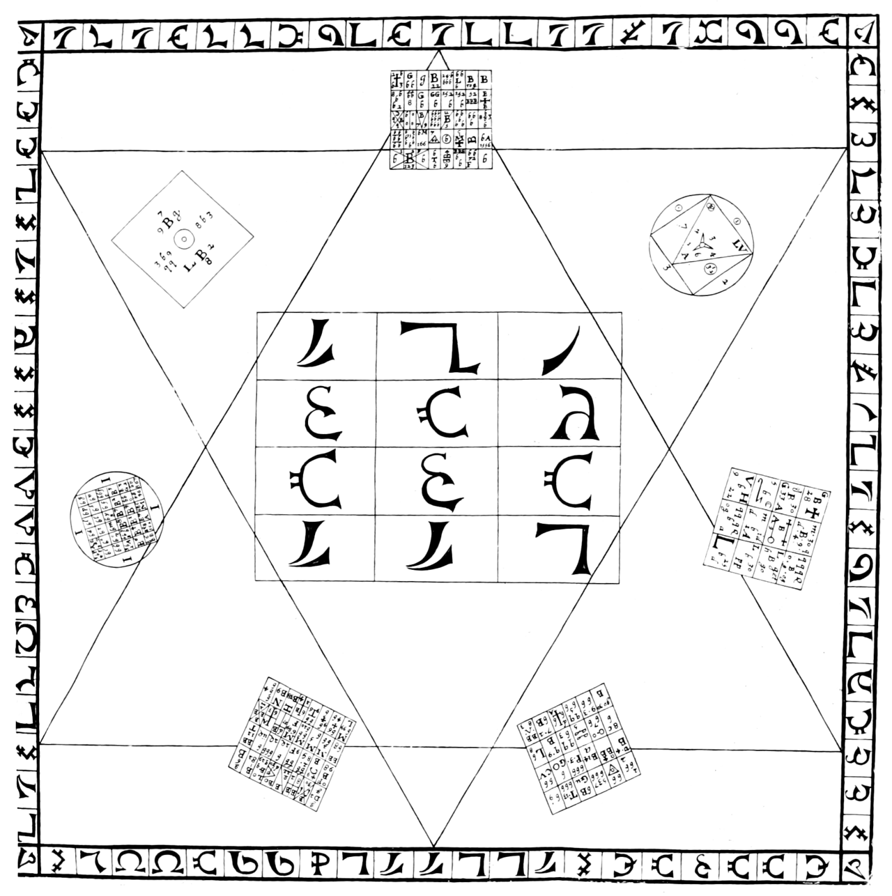 Seventeenth-century engraved diagram of John Dee’s Holy Table