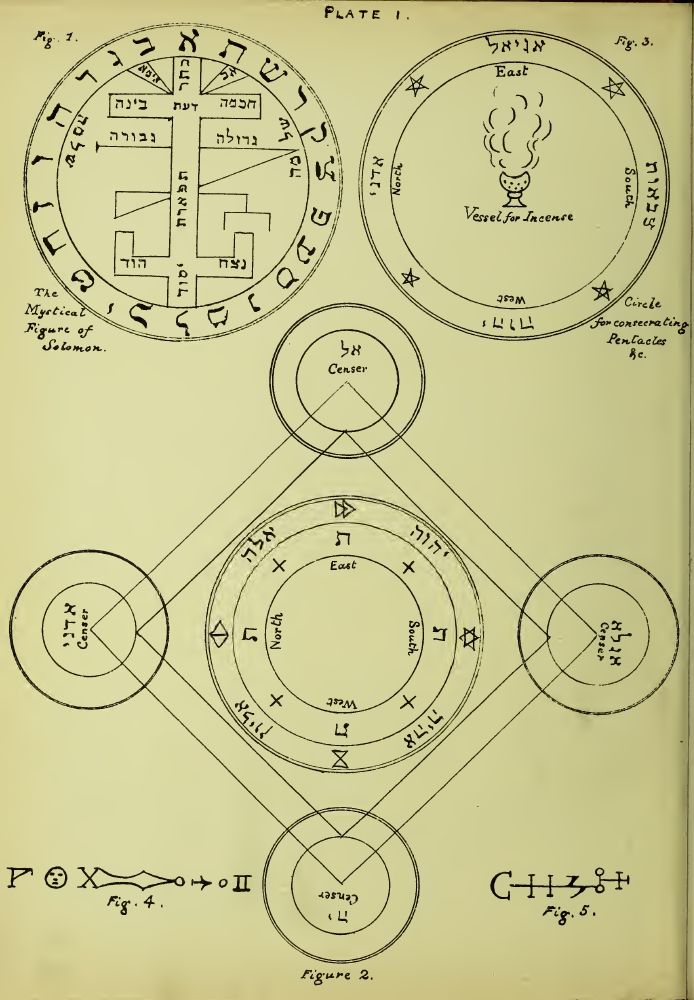 A black-line ritual figure from Plate I of Mathers’s 1889 Key of Solomon